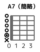 a7-sp-0
