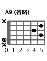 a9-0