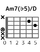 am7f5ond-0