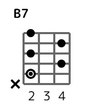 b7-2-2