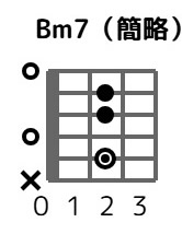 bm7-2-4