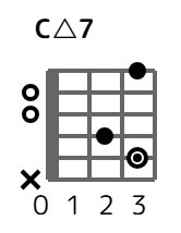 cmaj7-3-2