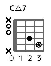 cmaj7-3-4