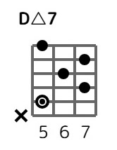 dmaj7-5