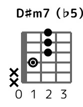 dsm7f5-1