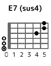 e7sus4-0-2