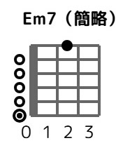em7911-0