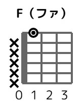 f-n-1