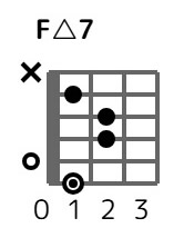 fmaj7-1-2