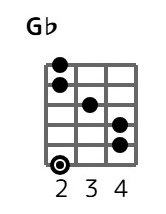 gf-2