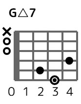 gmaj7-3-4