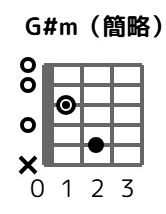 gsm-1